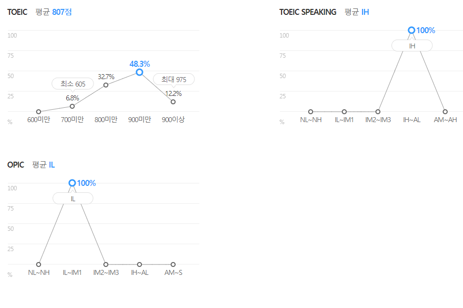 stx 엔진-연봉-합격자 스펙-신입초봉-외국어능력