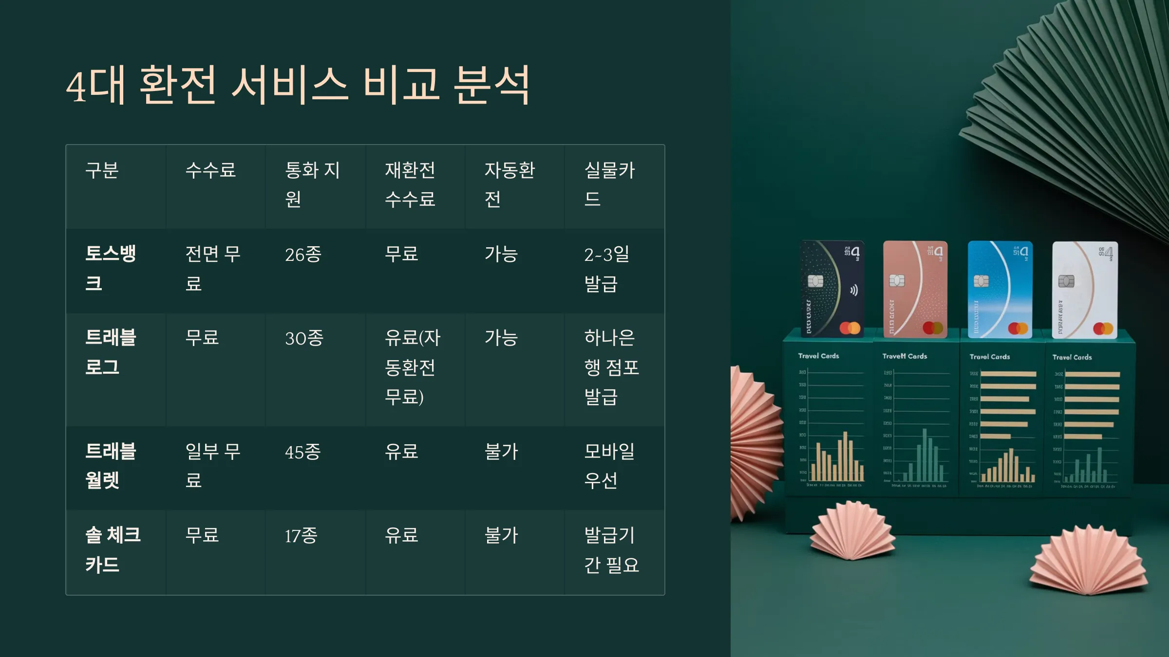 환전 서비스 장단점을 비교 분석한 표