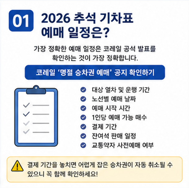 추석 기차표 예매일정