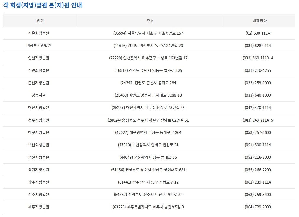 개인회생 신청자격 [비용, 절차 총정리]