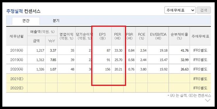 티플랙스 PER