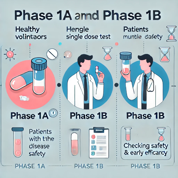 임상 1a상과 1b상, 쉽게 이해하기