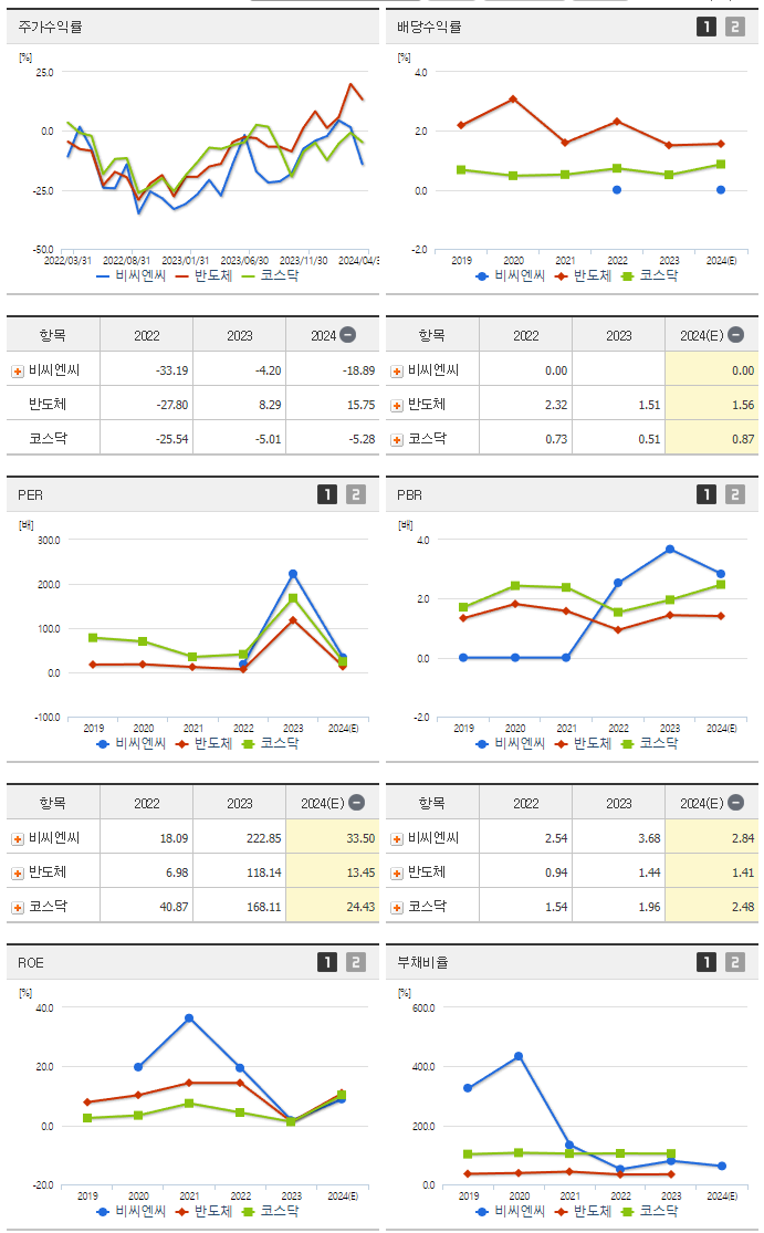 비씨엔씨_섹터분석