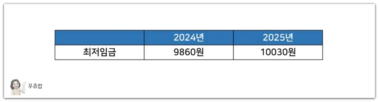 최저임금표