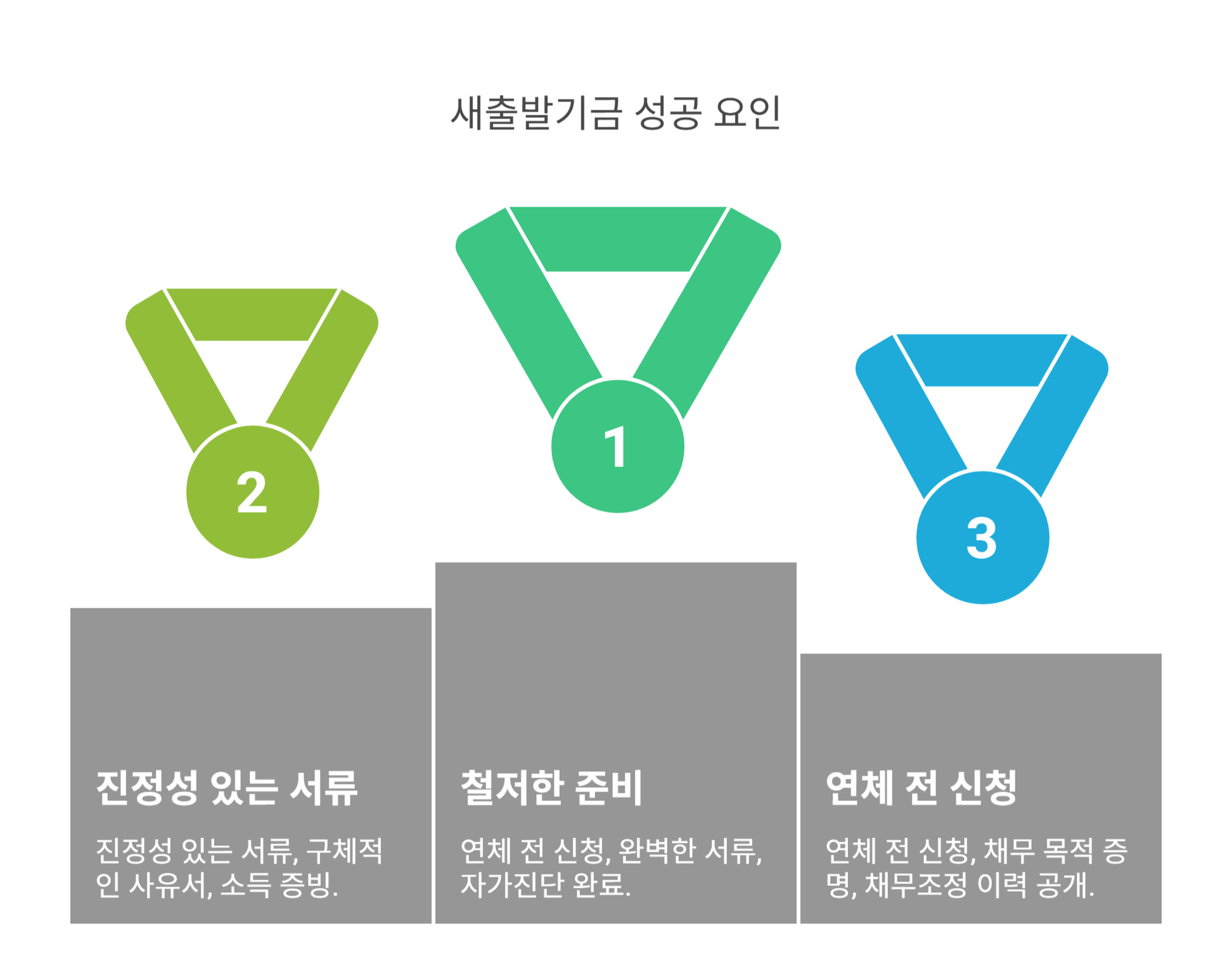 실제 사례로 보는 새출발기금 승인 vs 부결