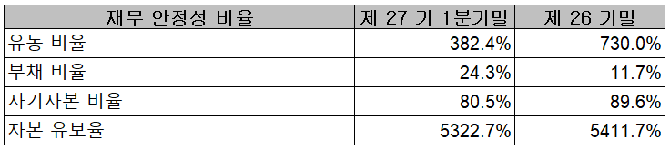 리노공업 - 재무 안정성 비율