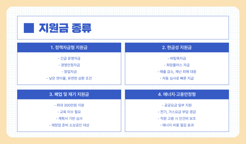 2025년 소상공인 지원금 완벽 정리, 지원금 종류부터 신청 방법까지 한눈에 확인하세요!