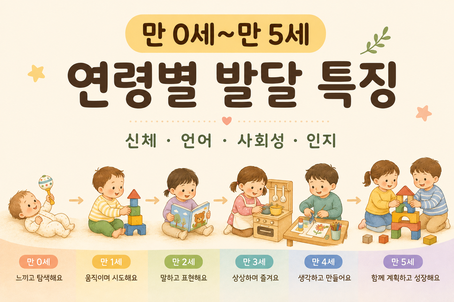 연령별 발달 특징 한눈에 보기