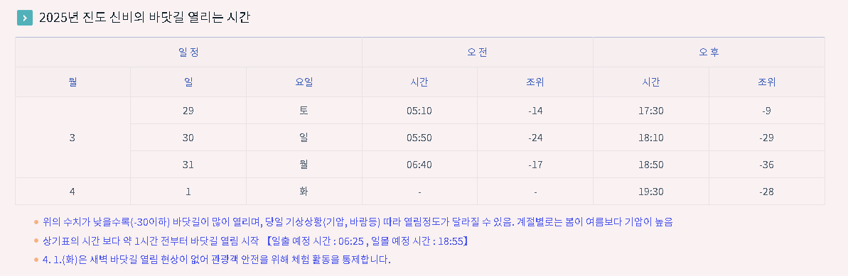 진도 바닷길 열리는 시간