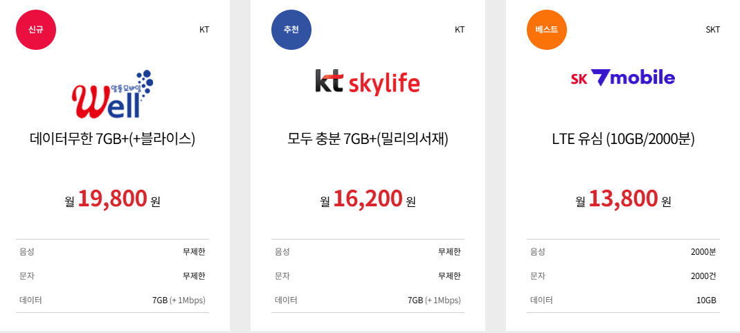 알뜰폰 허브 추천 요금제