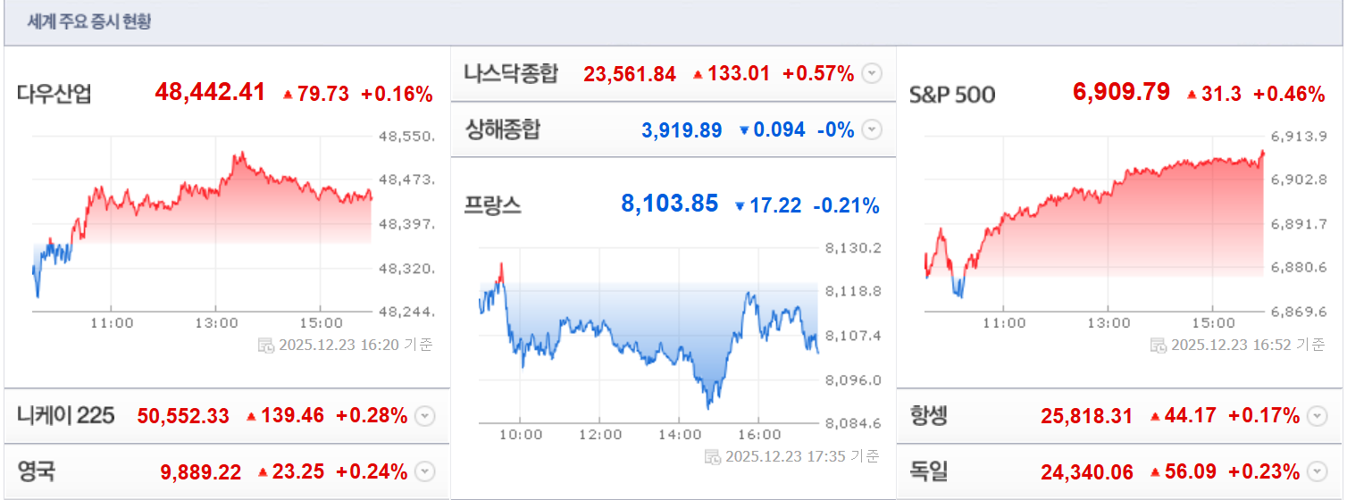 해외주식 매도시 양도세 면제