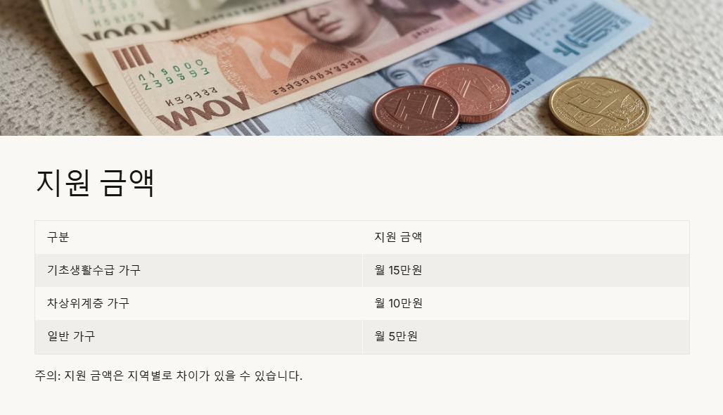 다문화가족 자녀 교육활동비 지원 금액