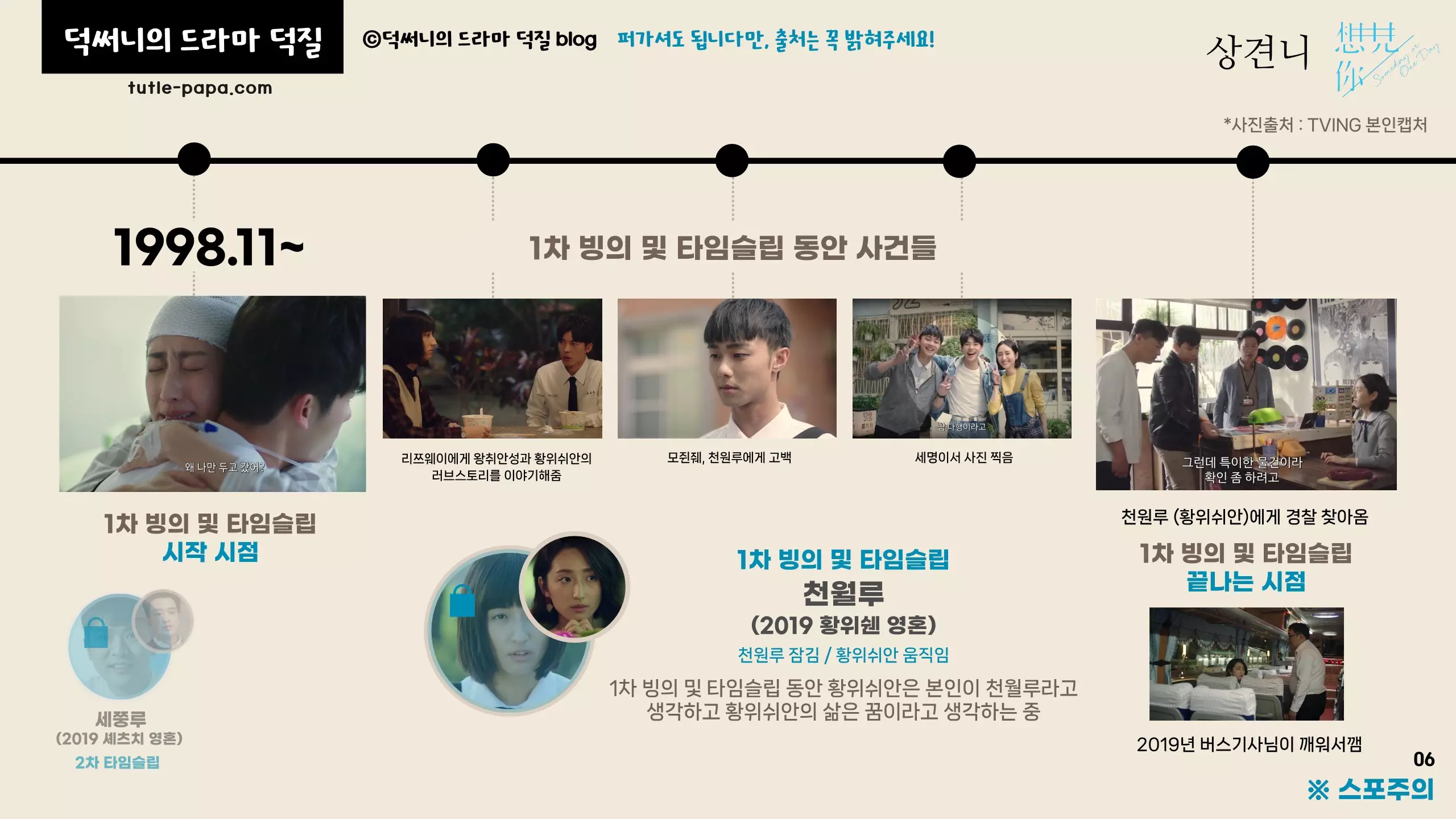 타임라인 설명 및 결말 해석 천월루