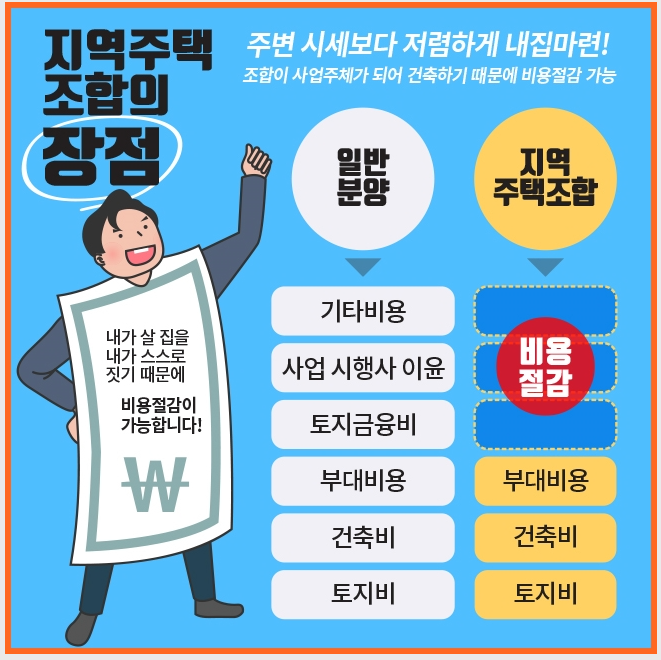 지역주택조합의 장점