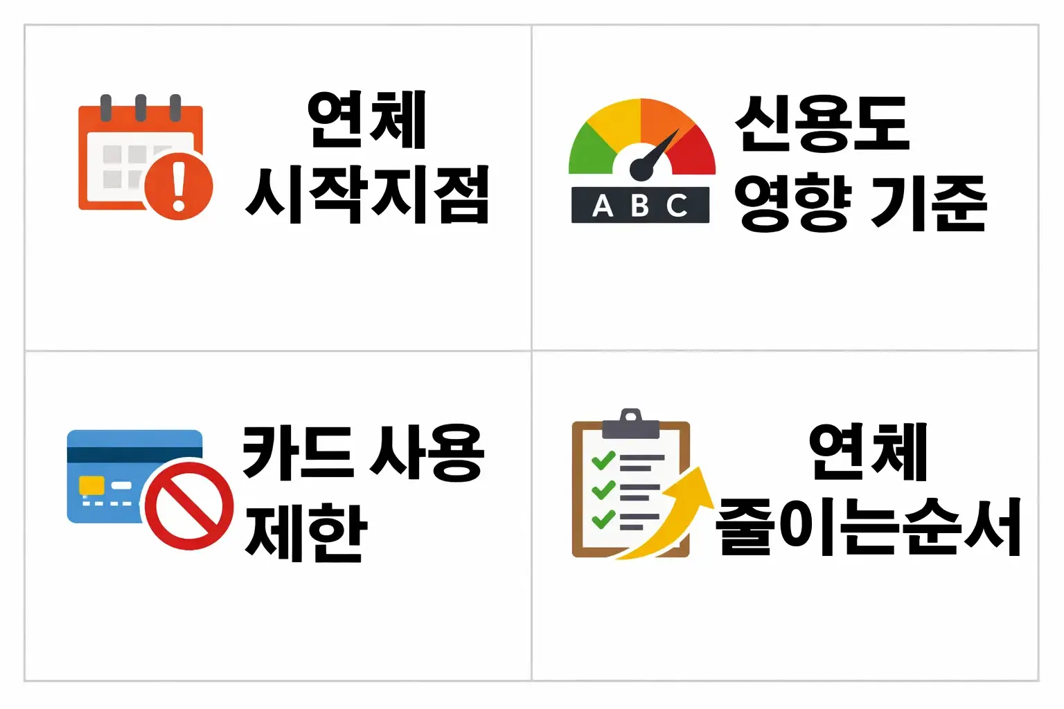 신용카드 연체 발생 시 카드 사용 제한과 신용도 영향 전 납부·조정 순서를 정리한 대응 방법 안내 이미지
