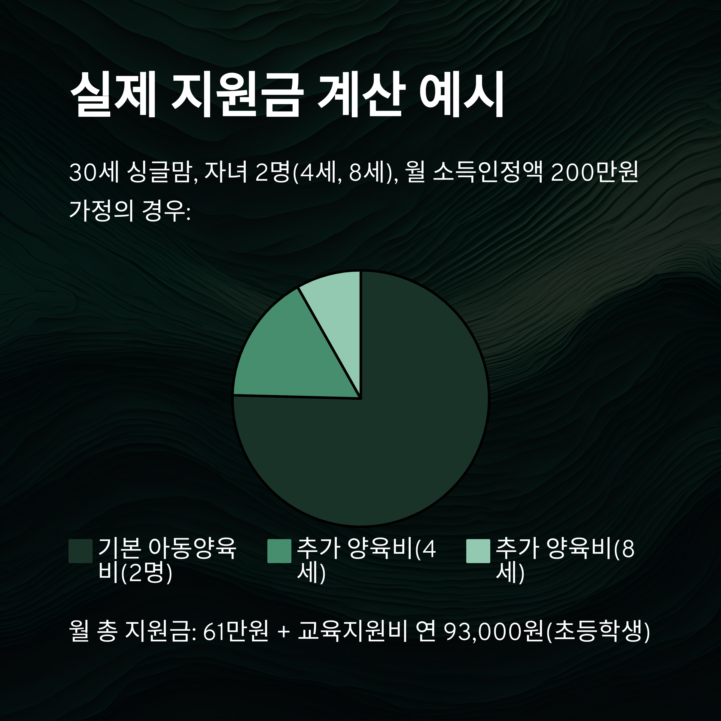 한부모가족 지원금