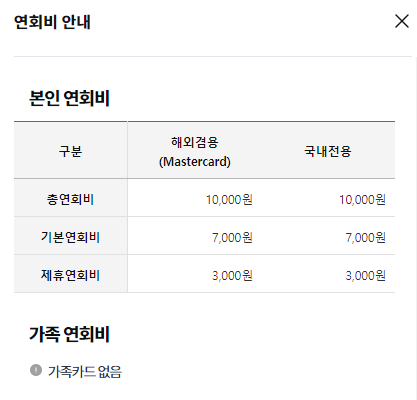 삼성카드 taptap O 연회비