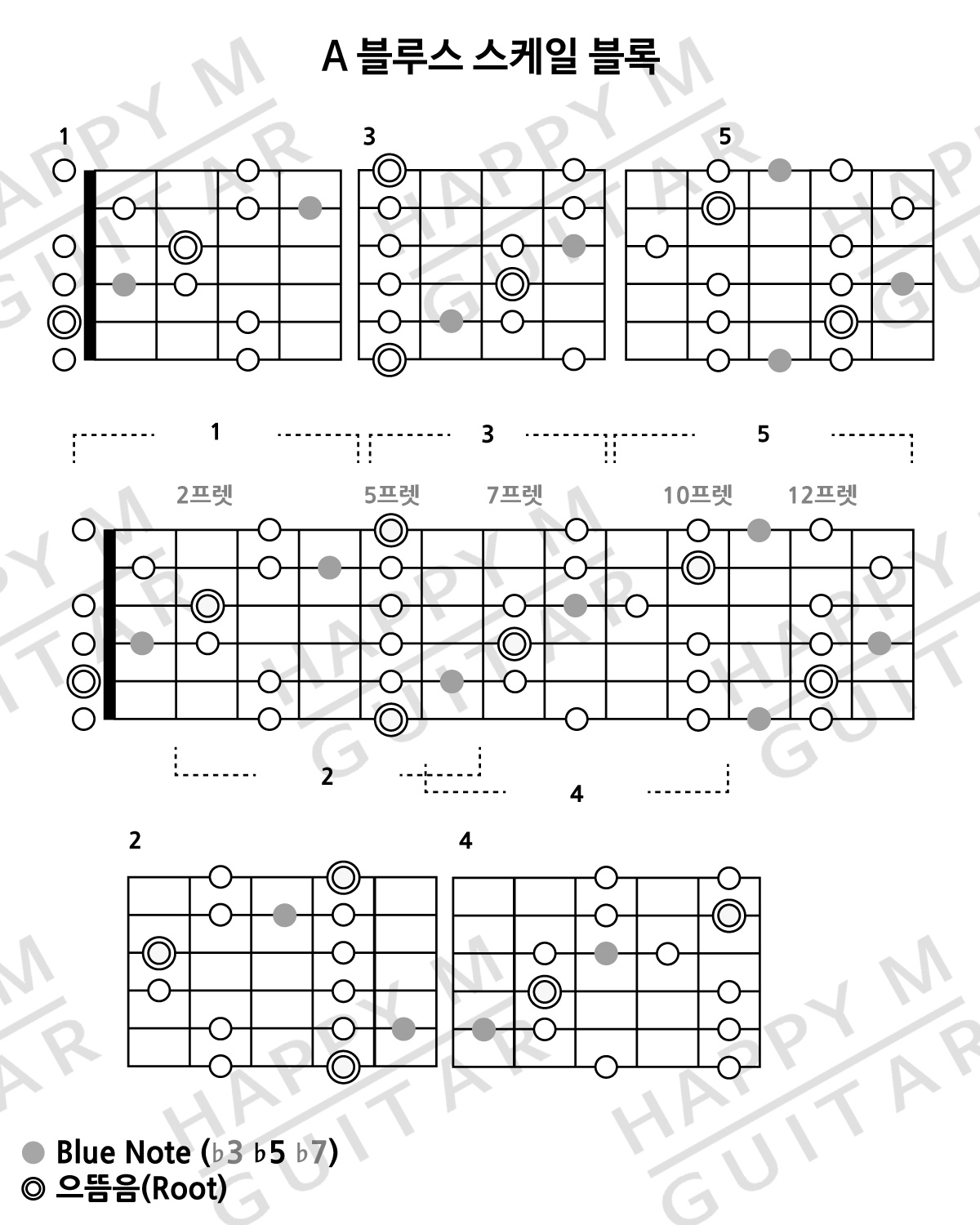 BluesScale-ABluesScale-블루스스케일-MajorBluesScale-AMajorBluesScale