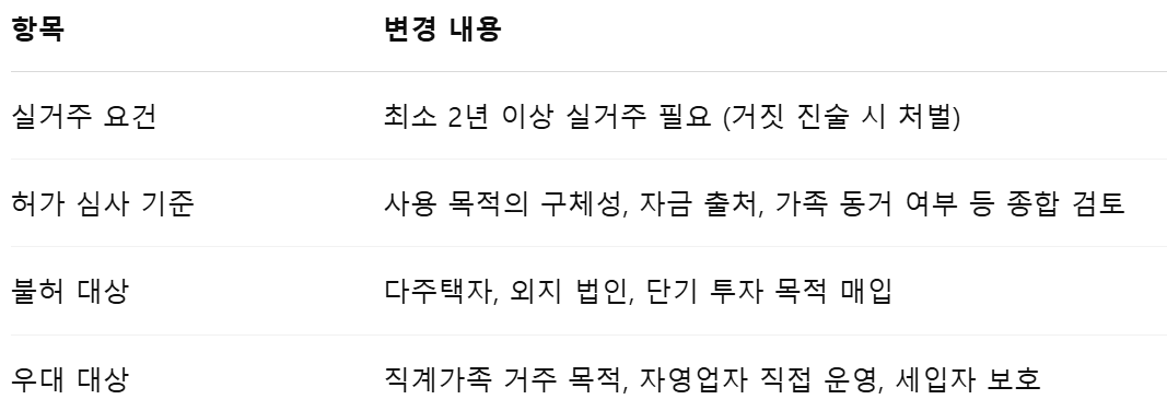 토지거래허가제 개정 요약