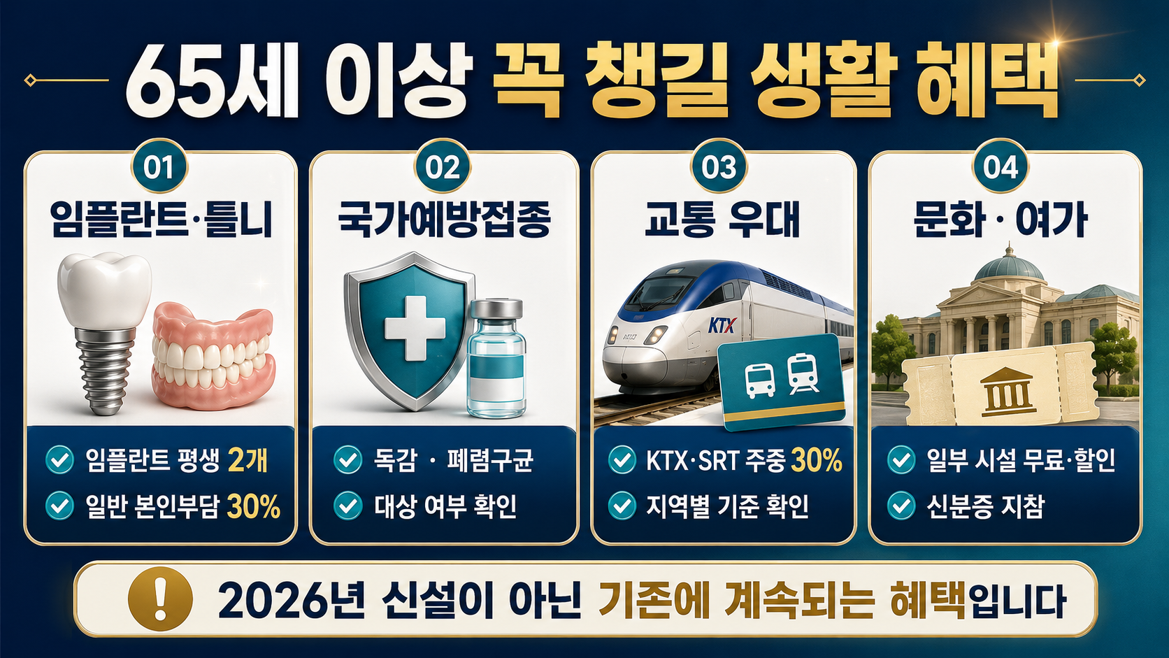 65세 이상 꼭 챙길 생활 혜택
