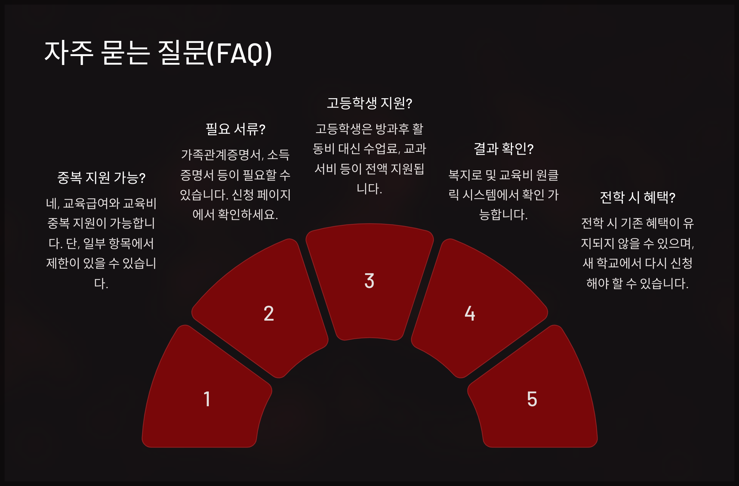 자주 묻는 질문(FAQ)