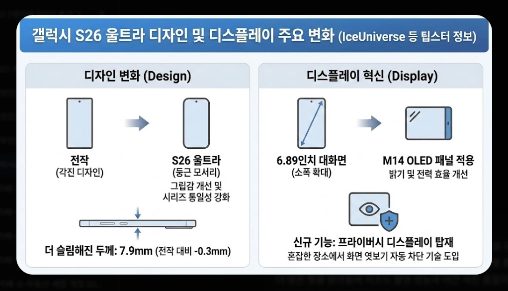 갤럭시 S26 울트라 출시일 [사전예약 혜택] 가격 스펙 변화 및 구매 전략 5단계