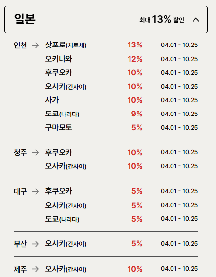 티웨이 15% 할인