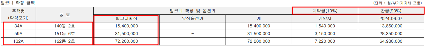 개포동 디에이치 퍼스티어 아이파크 무순위 줍줍