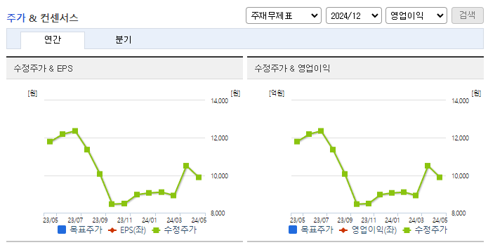 메카로_컨센서스