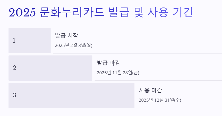문화누리카드 발급 및 사용 기간