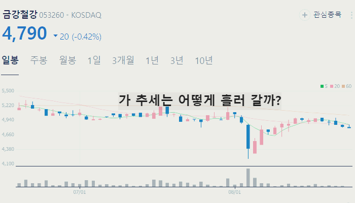 철강 관련주 대장주 TOP10