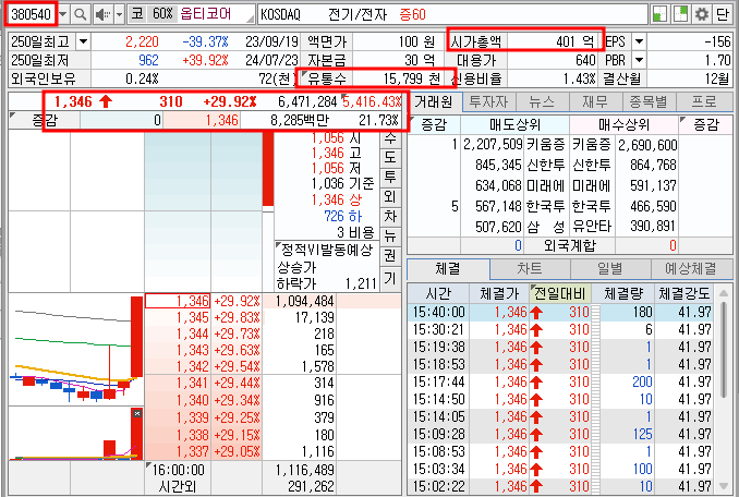 옵티코어 기본정보
