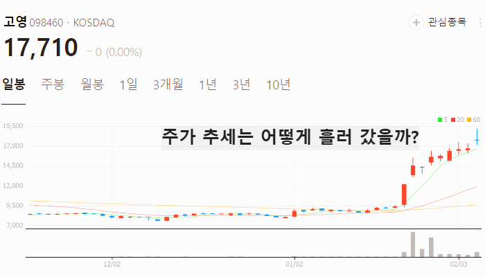 의료로봇 관련주 대장주 테마주 TOP7 주식