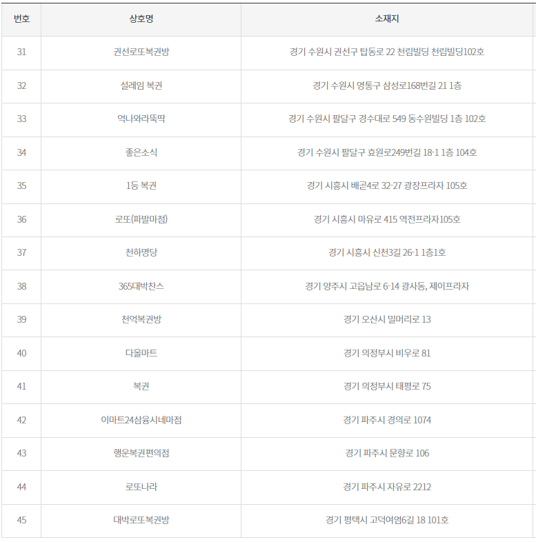 2등 당첨지역3