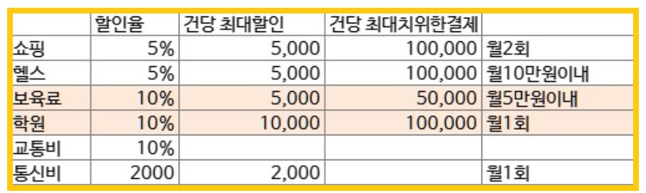 연회비 없는 신용카드 (12)