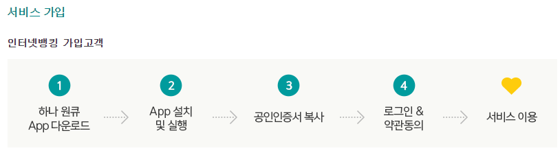 하나은행 원큐 사용하기