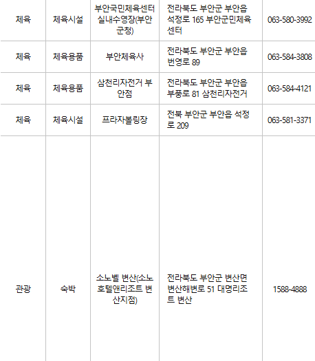 부안 문화누리카드 사용처
