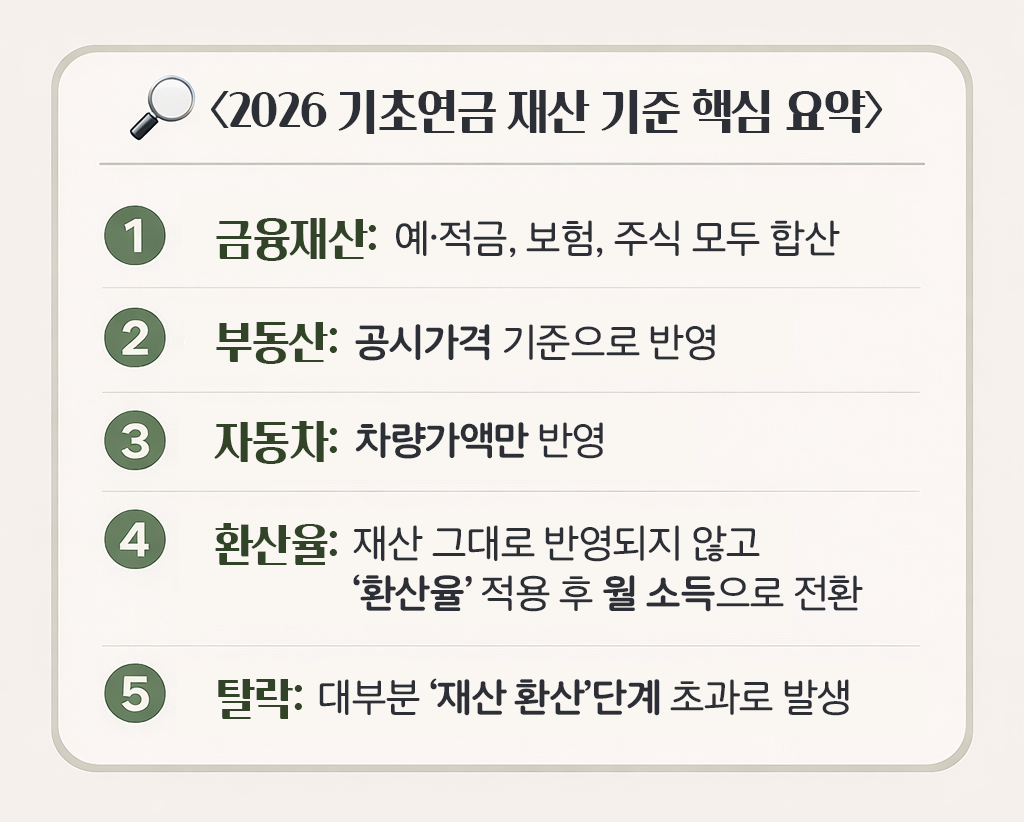 2026 기초연금 재산 기준 핵심 요약 카드 이미지