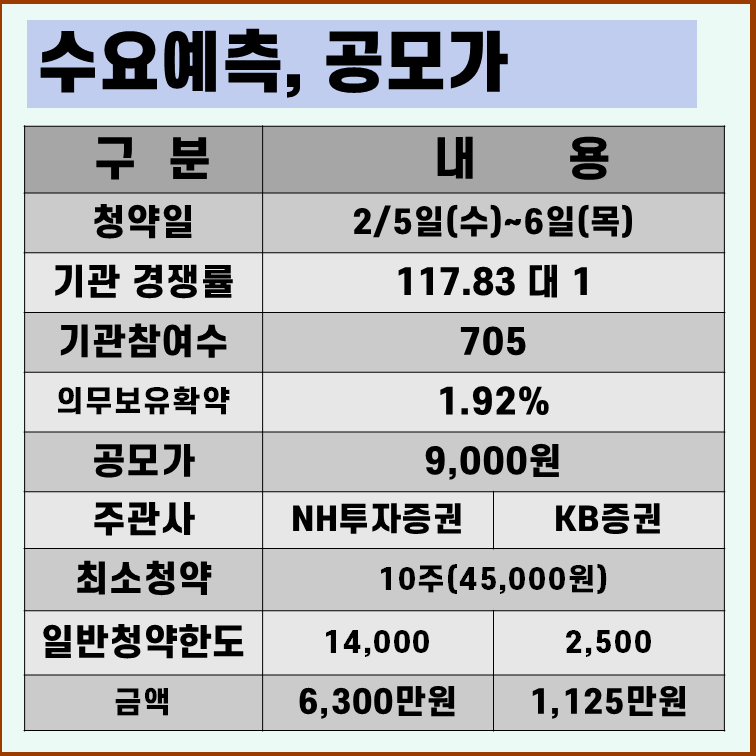 동국생명과학 수요예측 결과
