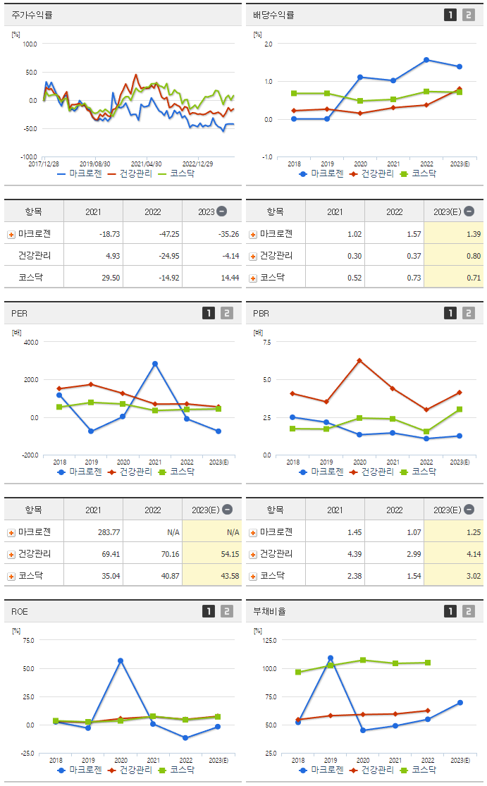마크로젠_섹터분석