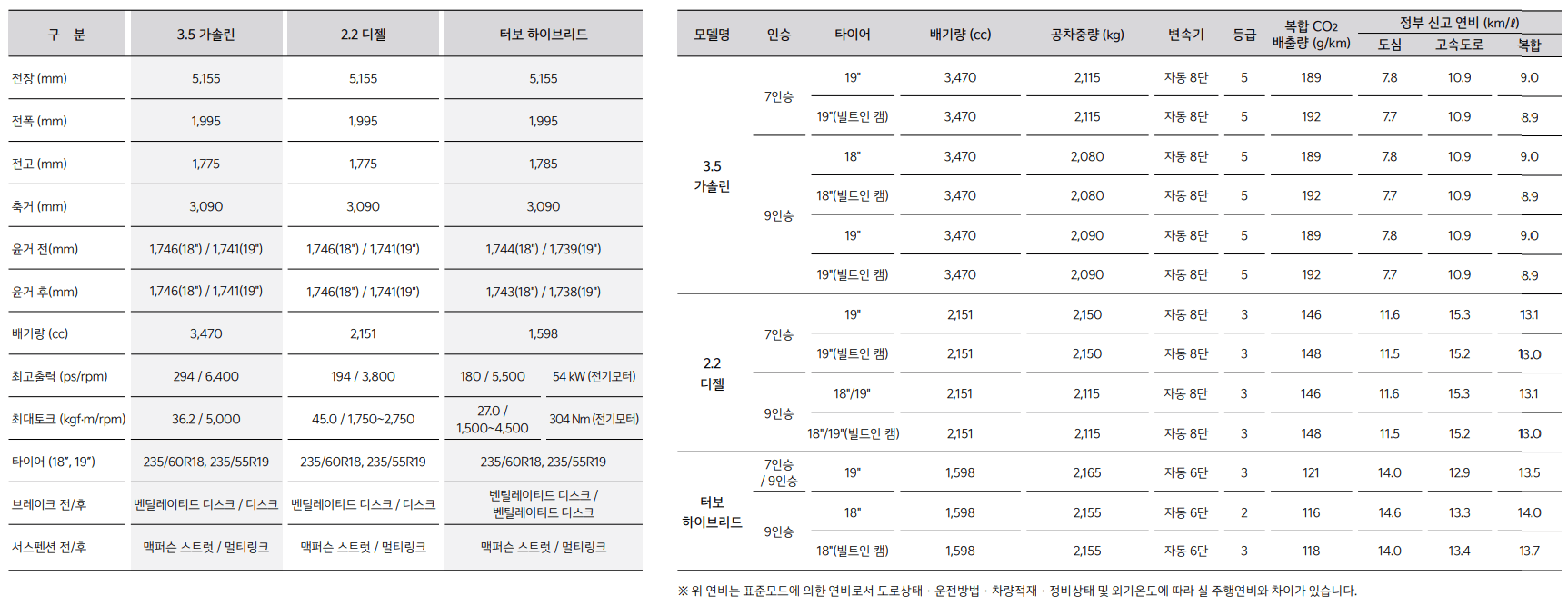 카니발 하이브리드 제원 및 연비 표
