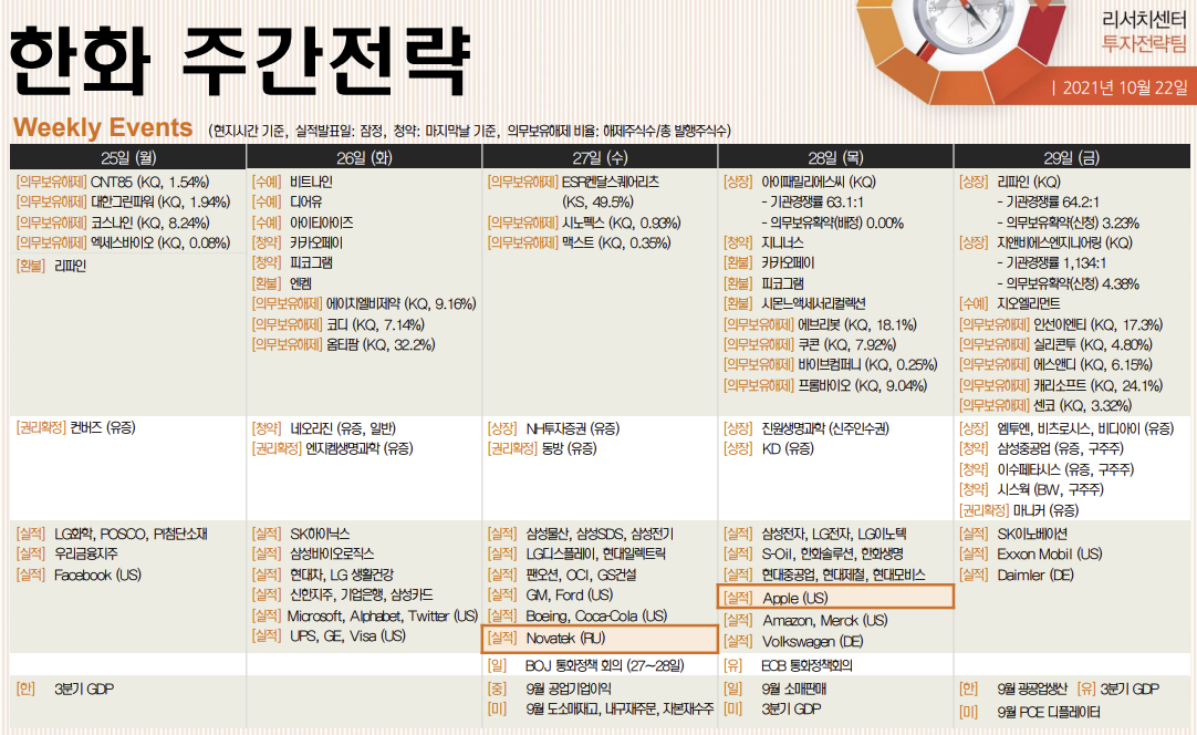 주간증시전망