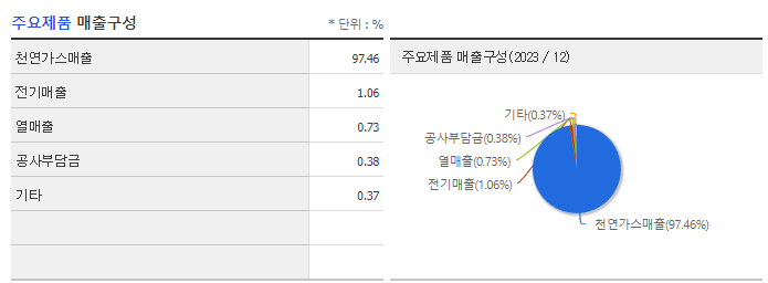 대성에너지_주요제품