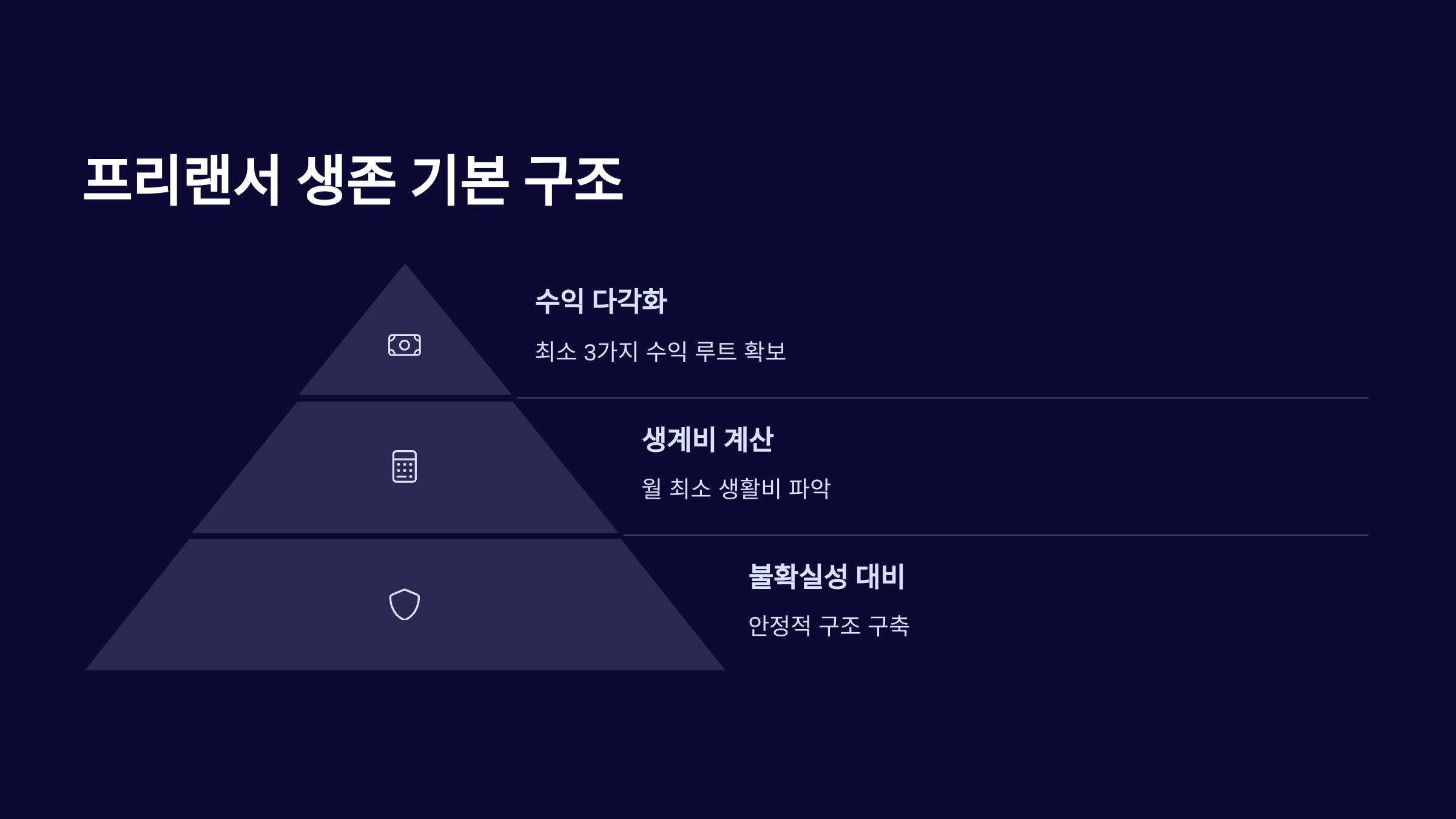 본업 없이 프리랜서로 생계 유지 가능할까? 현실적인 조언
