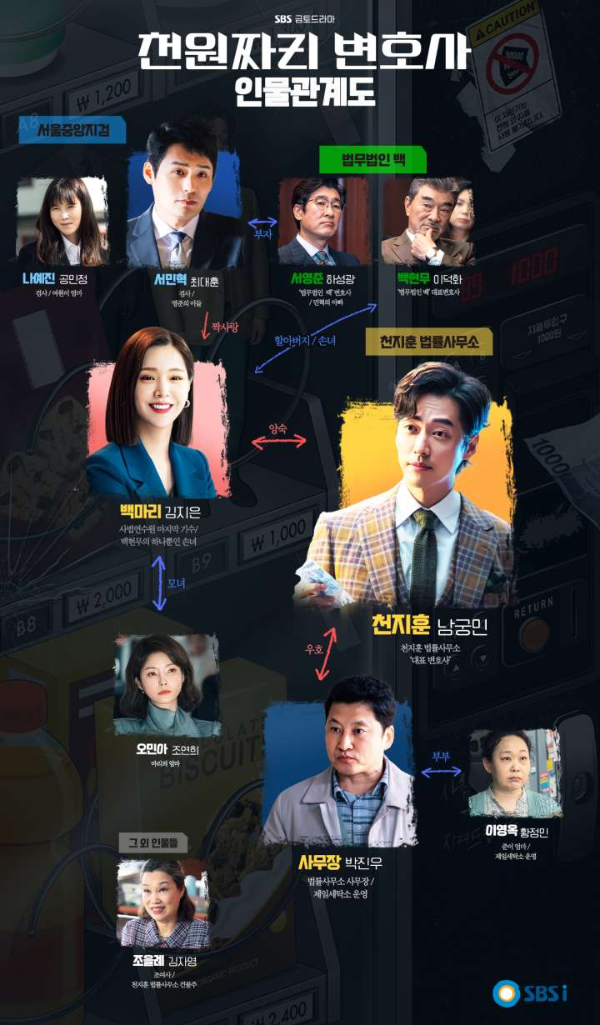천원짜리 변호사에 등장하는 인물의 관계도가 나온 사진