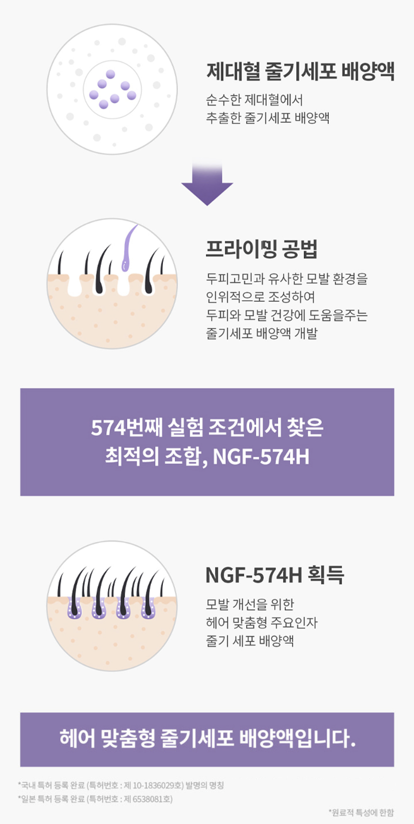 셀로니아 574H