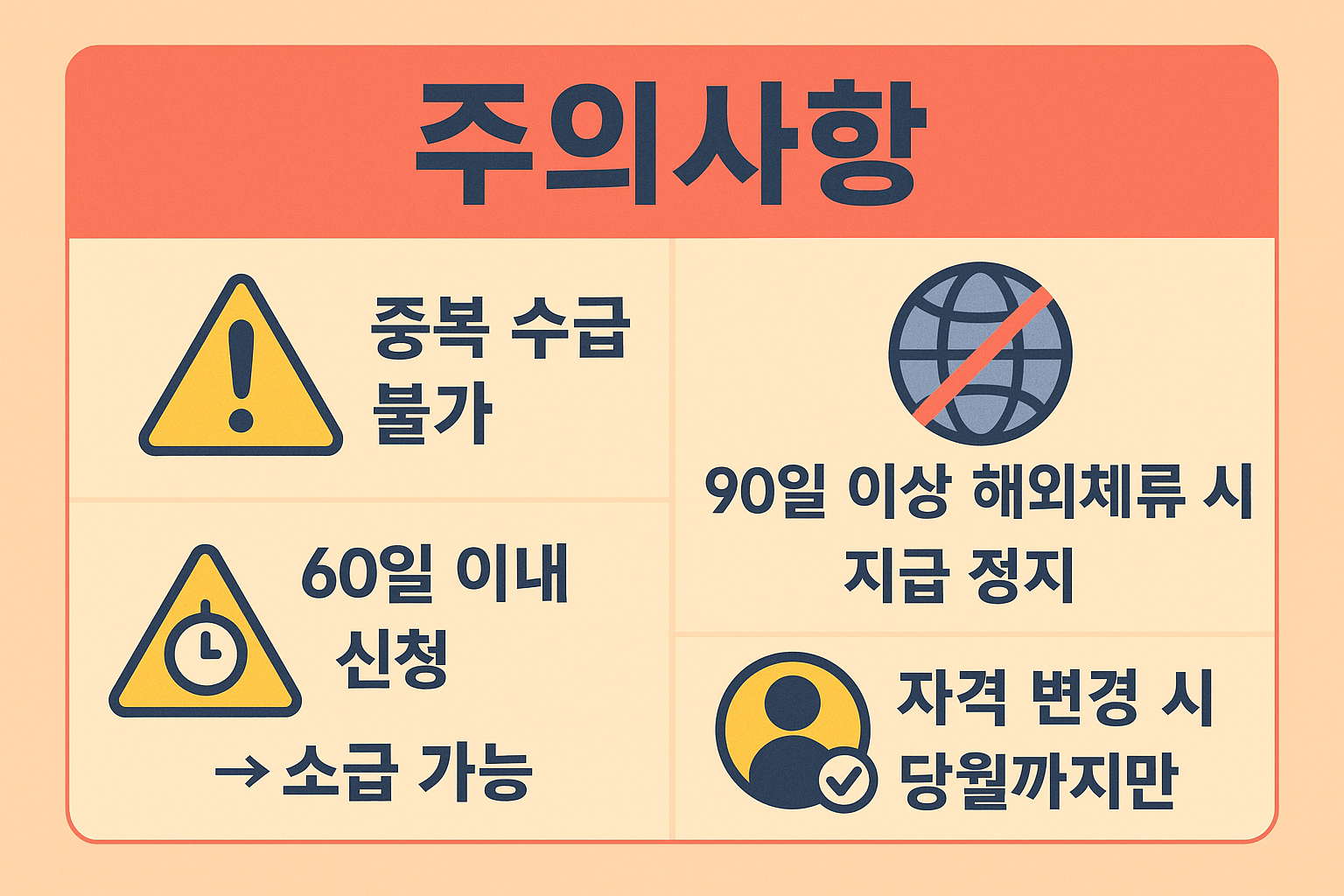 중복 수급 불가, 소급 신청 조건, 해외 체류 시 지급 정지, 자격 변경 처리 기준 등 가정양육수당 수급 시 꼭 알아야 할 핵심 주의사항을 경고 아이콘과 함께 정리한 안내 인포그래픽입니다.