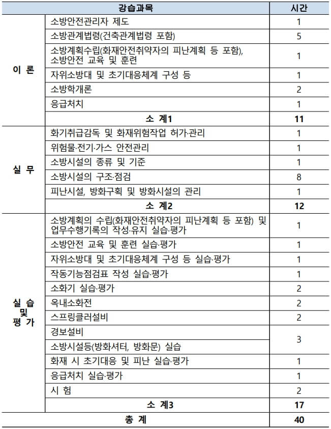 소방안전관리자-2급-응시자격