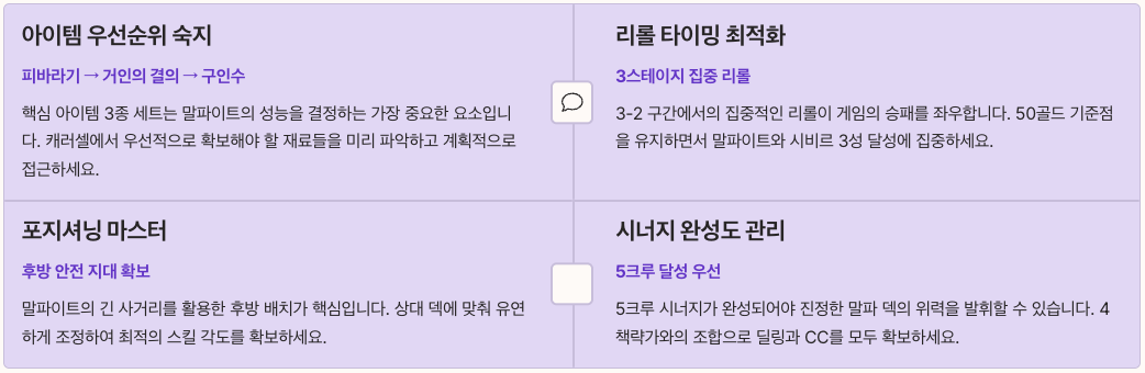 TFT 시즌15 지표면의 거인 말파 최종정리 - 포지셔닝, 아이템, 리롤, 시너지 정리