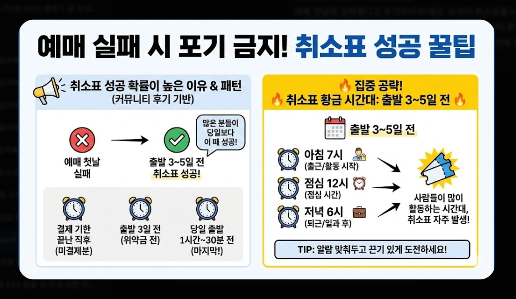 2026년 설날 KTX 예매 일정 및 팁 총정리